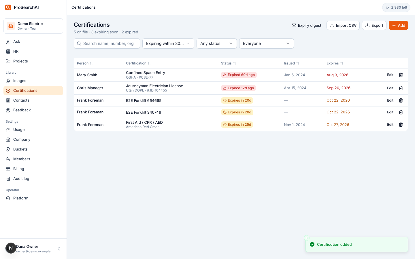 Certifications table with expired and expiring-soon status chips, issue and expiry dates, and an expiry digest button